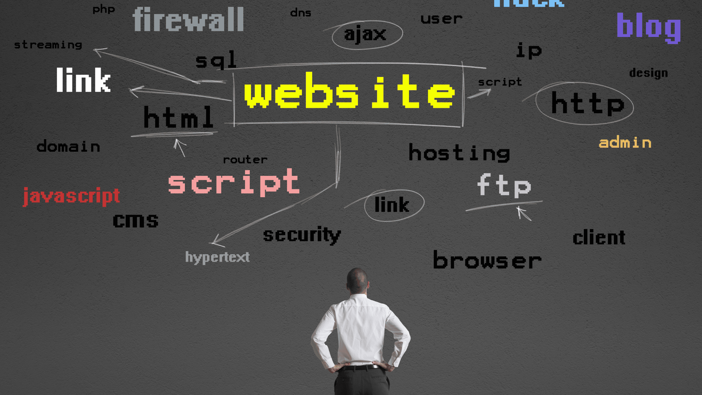 Read more about the article 15 Tips to Improve Website Ranking in 2023