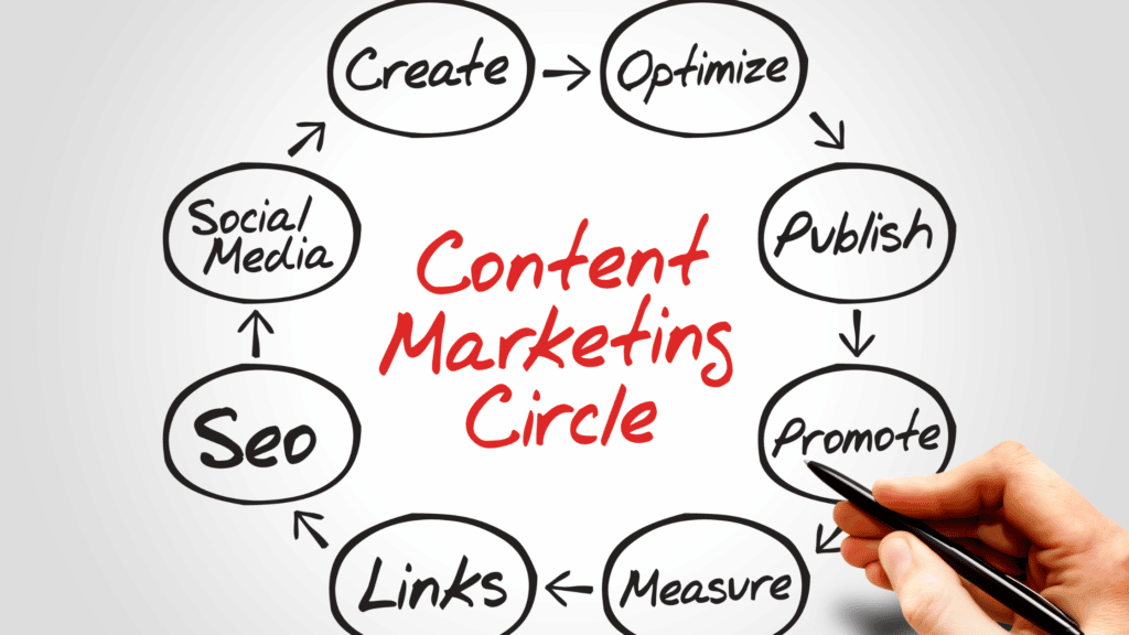 content marketing and its types, how many types of content marketing, what does content mean in marketing, what is the best definition of content marketing, what is content marketing with example, different types of marketing content, content marketing is a relatively new practice, what is the relationship between marketing and advertising quizlet, definition of content in marketing, b2b content types, why content marketing is important for b2b, b2b content marketing strategy, different types of content in digital marketing, different content types, what is e-marketing and its types, marketing content types, content marketing types, what are the types of content marketing, content marketing and lead generation, content marketing and social media, what are the different types of content marketing, content marketing quizlet, is content marketing the same as copywriting, is content marketing worth it, useful content marketing examples, video content types, marketing vs content marketing, what's content marketing, marketing content type, why content marketing works, content marketing differs from advertising in that, content marketing and inbound marketing, content marketing categories, what are two types of advertising, what are 2 types of advertising, 3 types of content marketing, 3 marketing concepts, 3 types of content, 4 types of content marketing, 4 types of consumers in marketing, 4 types of media marketing, 4 c's of content marketing, 4 types of companies marketing affects, 5 c's of content marketing, 5 c's of marketing context, 5 c's marketing example, marketing 6 cs, 6 core standards of marketing, 7 c's marketing strategy, 7 marketing core functions, 7c framework marketing